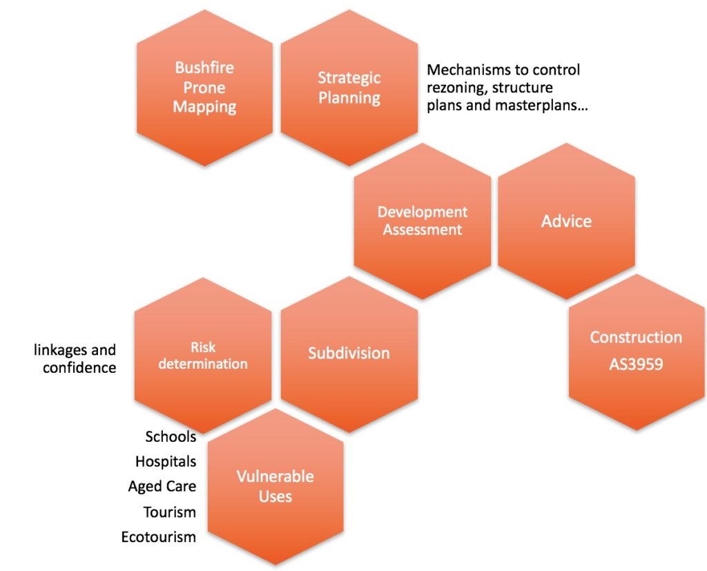 Bushfire Risk Management Plan BLACKASH Bushfire planning framework – BLACKASH